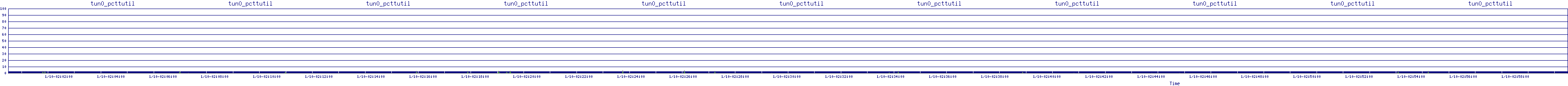 /2026/01/10/02/tun0_pcttutil.png