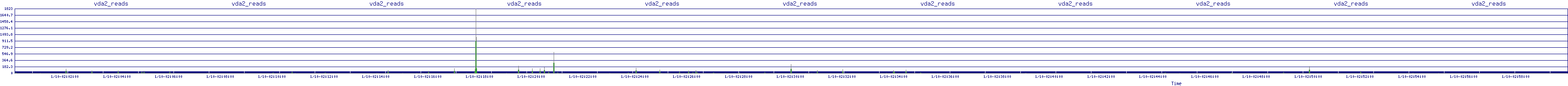 /2026/01/10/02/vda2_reads.png