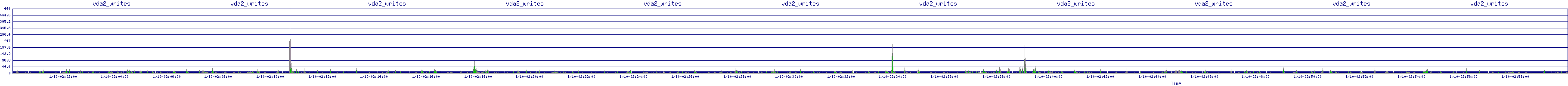 /2026/01/10/02/vda2_writes.png