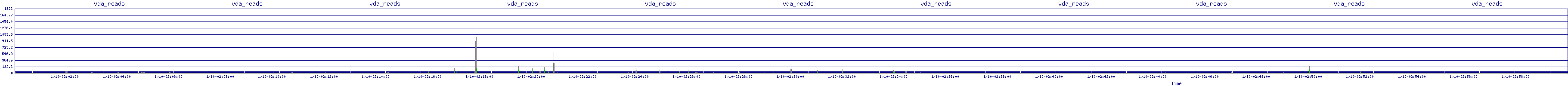 /2026/01/10/02/vda_reads.png