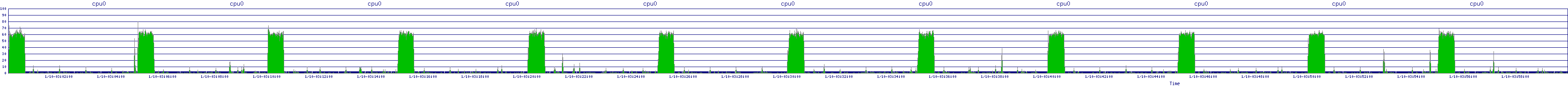 /2026/01/10/03/cpu0.png