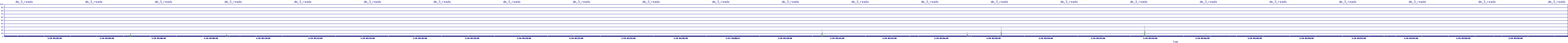 /2026/01/10/03/dm_3_reads.png