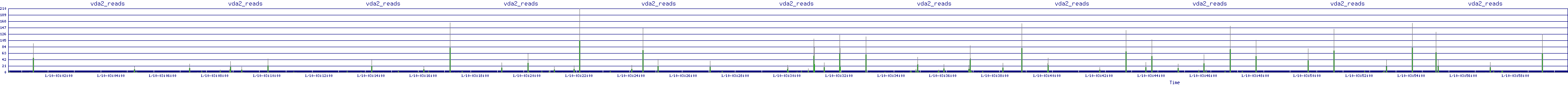/2026/01/10/03/vda2_reads.png