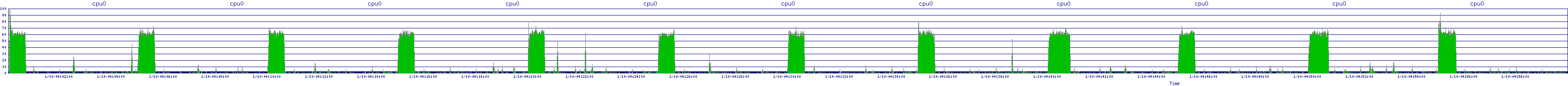 /2026/01/10/04/cpu0.png