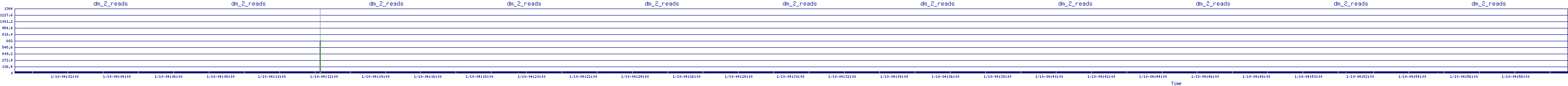 /2026/01/10/04/dm_2_reads.png