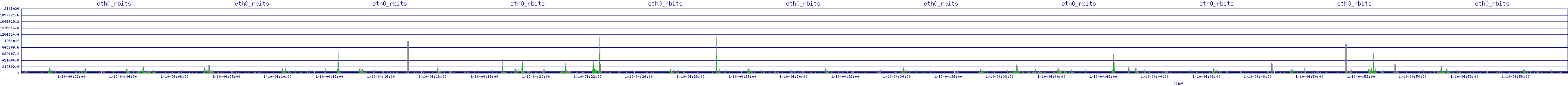 /2026/01/10/04/eth0_rbits.png