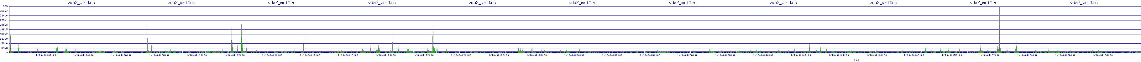 /2026/01/10/04/vda2_writes.png