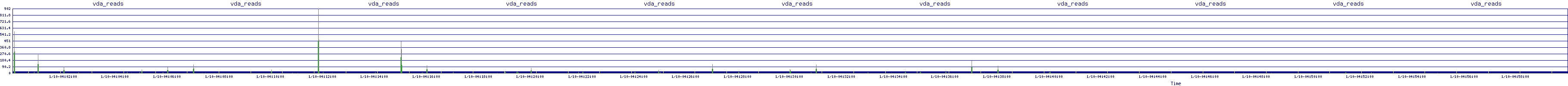 /2026/01/10/04/vda_reads.png