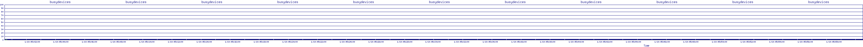 /2026/01/10/05/busydevices.png