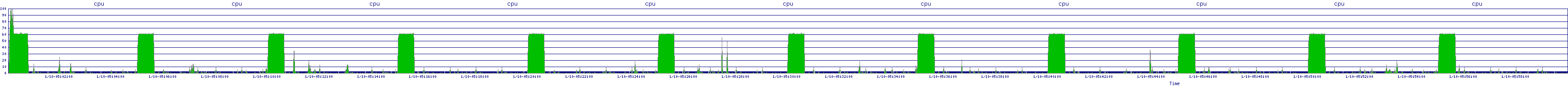 /2026/01/10/05/cpu.png