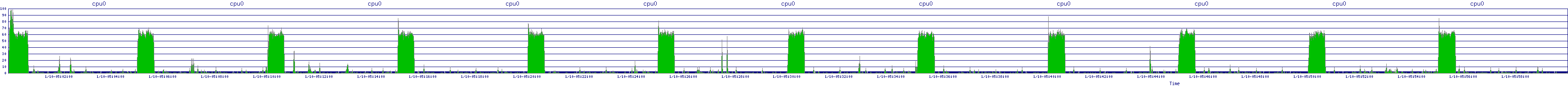 /2026/01/10/05/cpu0.png
