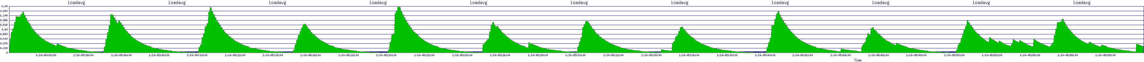 /2026/01/10/05/loadavg.png