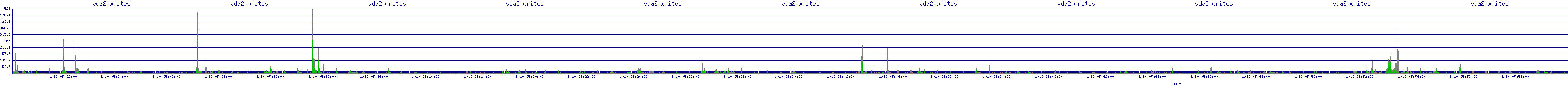 /2026/01/10/05/vda2_writes.png