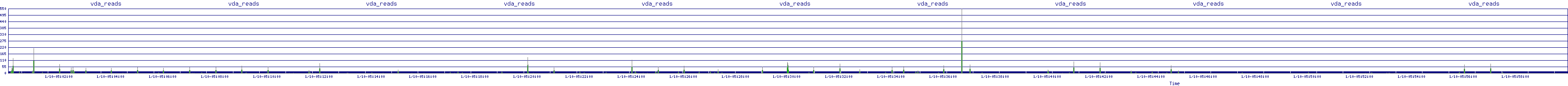 /2026/01/10/05/vda_reads.png