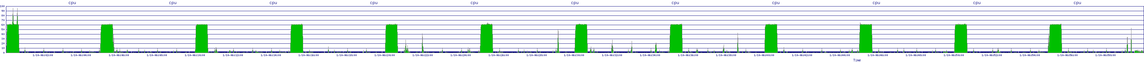 /2026/01/10/06/cpu.png
