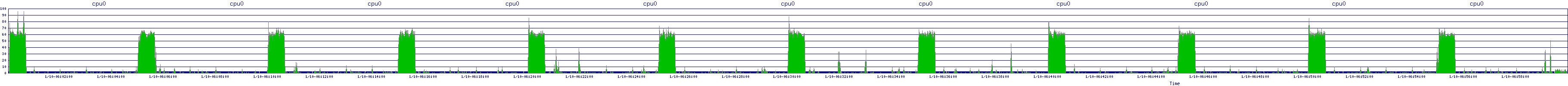 /2026/01/10/06/cpu0.png