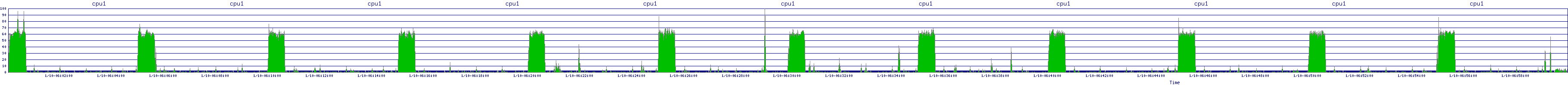 /2026/01/10/06/cpu1.png