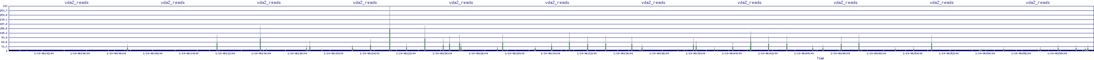 /2026/01/10/06/vda2_reads.png