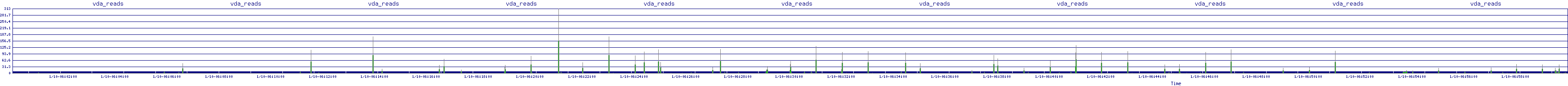 /2026/01/10/06/vda_reads.png