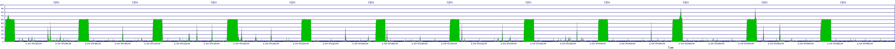 /2026/01/10/07/cpu.png