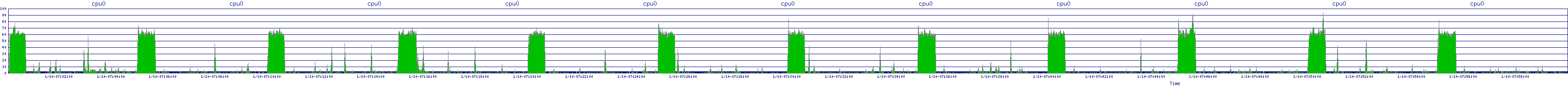 /2026/01/10/07/cpu0.png