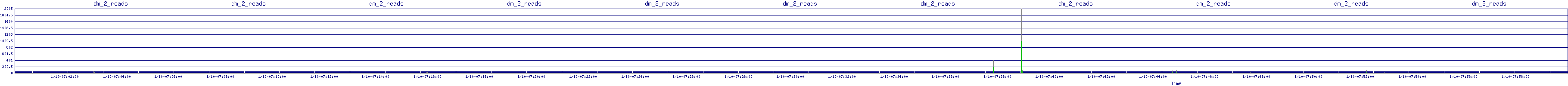 /2026/01/10/07/dm_2_reads.png