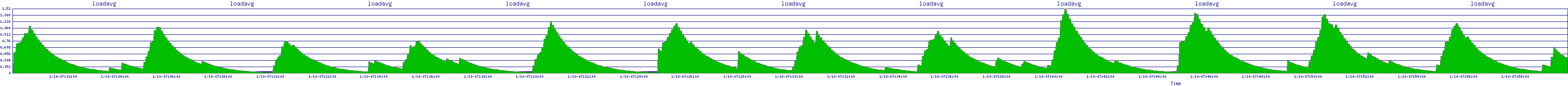 /2026/01/10/07/loadavg.png