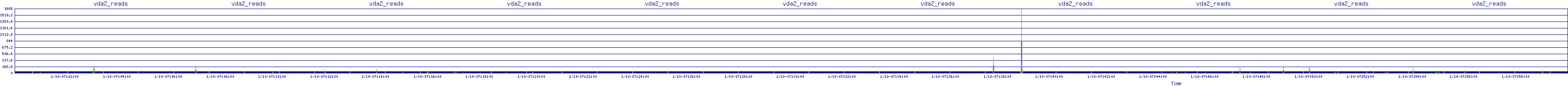 /2026/01/10/07/vda2_reads.png