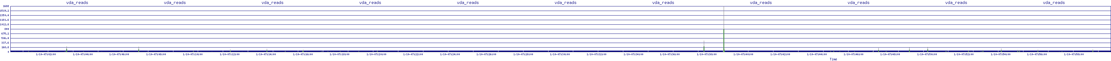 /2026/01/10/07/vda_reads.png