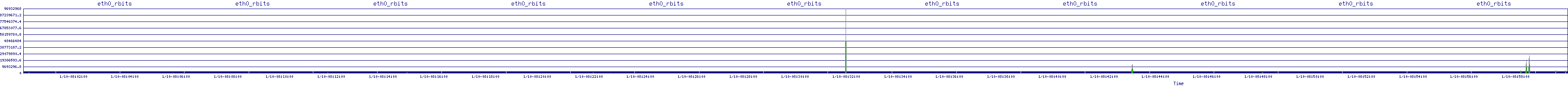 /2026/01/10/08/eth0_rbits.png