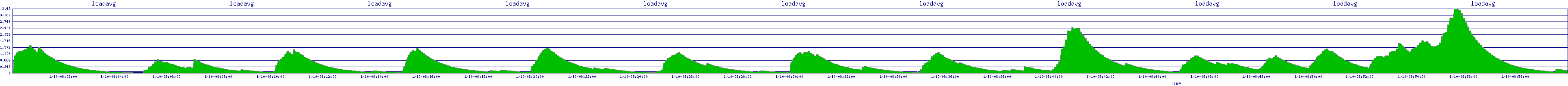 /2026/01/10/08/loadavg.png
