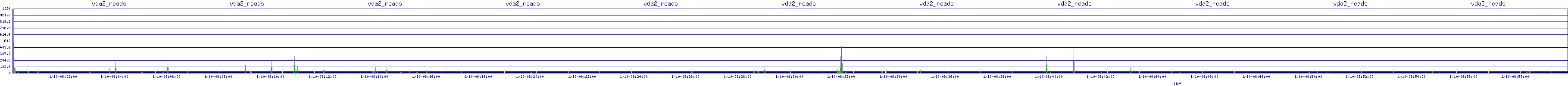 /2026/01/10/08/vda2_reads.png