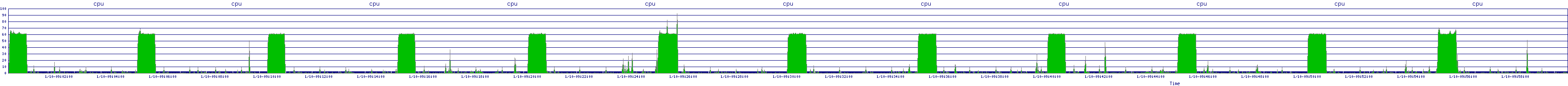 /2026/01/10/09/cpu.png