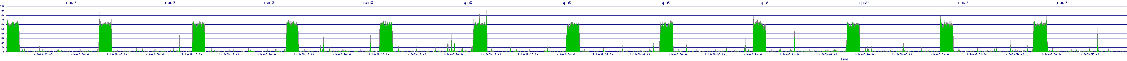 /2026/01/10/09/cpu0.png