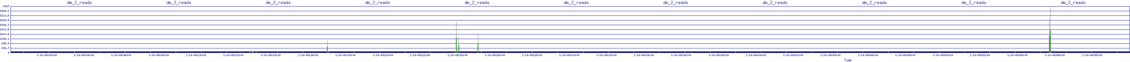 /2026/01/10/09/dm_2_reads.png
