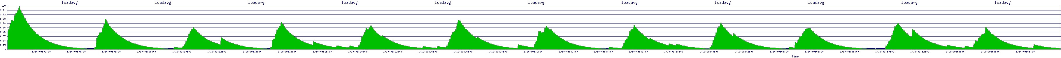 /2026/01/10/09/loadavg.png