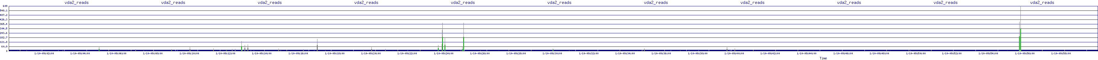 /2026/01/10/09/vda2_reads.png