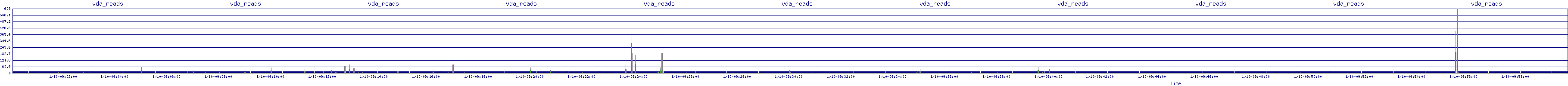 /2026/01/10/09/vda_reads.png
