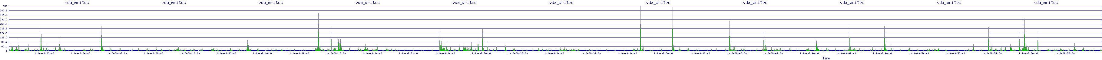 /2026/01/10/09/vda_writes.png