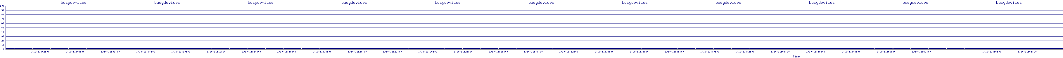 /2026/01/10/11/busydevices.png