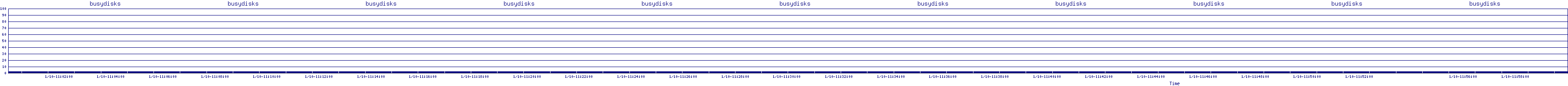 /2026/01/10/11/busydisks.png