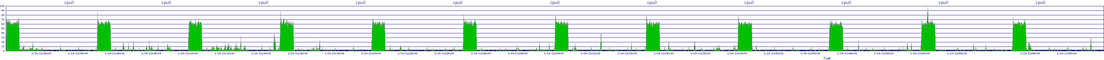 /2026/01/10/11/cpu0.png