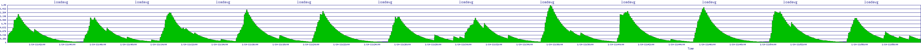 /2026/01/10/11/loadavg.png