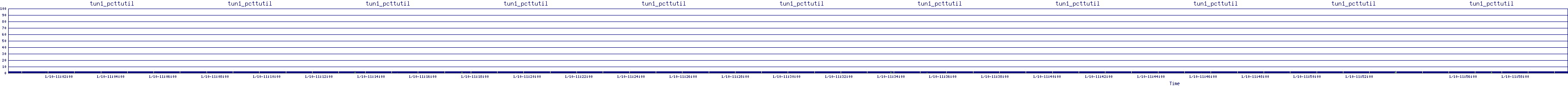 /2026/01/10/11/tun1_pcttutil.png