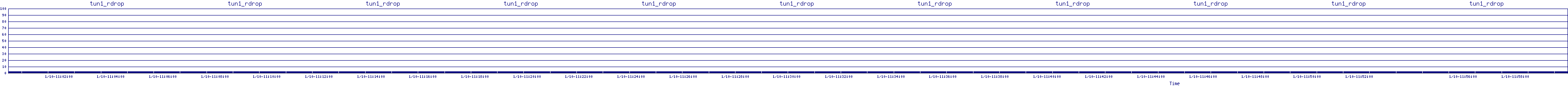 /2026/01/10/11/tun1_rdrop.png