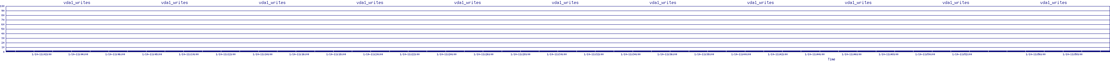 /2026/01/10/11/vda1_writes.png