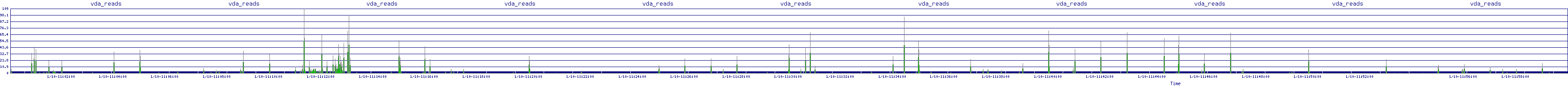 /2026/01/10/11/vda_reads.png