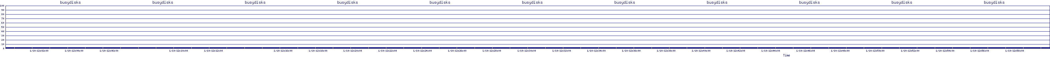/2026/01/10/12/busydisks.png