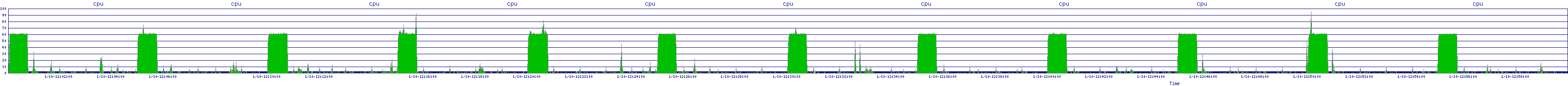 /2026/01/10/12/cpu.png