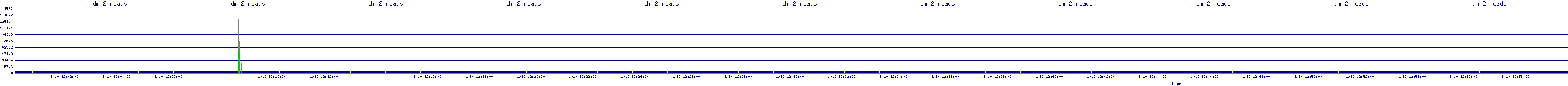 /2026/01/10/12/dm_2_reads.png
